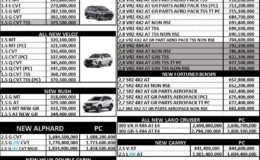 Harga Toyota Bali, Promo Toyota Bali, Hub 081339654288