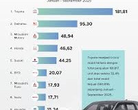 Info sales mobil Toyota bali Denpasar di WA 081339654288