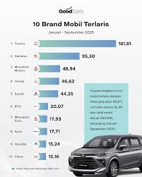 Info sales mobil Toyota bali Denpasar di WA 081339654288 Toyota Bali Toyota Denpasar Promo 2026 Info sales mobil Toyota bali Denpasar di WA 081339654288
