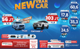 Promo Toyota Bali Hari Raya Tumpek Uduh, Bubuh tahun 2026