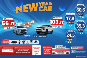 Promo Toyota Bali Hari Raya Tumpek Uduh Bubuh tahun 2026 Toyota Bali Toyota Denpasar Promo 2026 Promo Toyota Bali Hari Raya Tumpek Uduh Bubuh tahun 2026